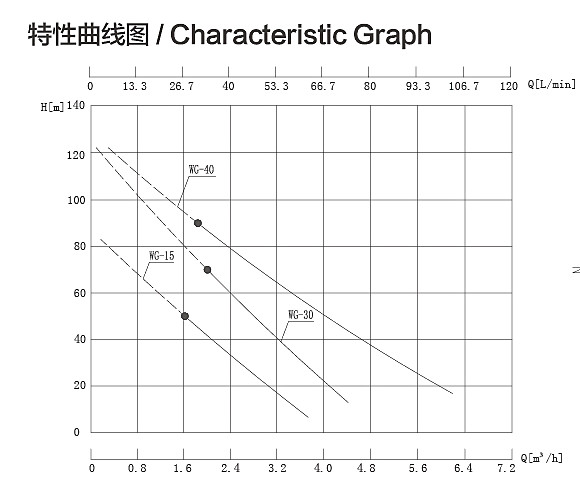 WG曲線(xiàn)圖.jpg